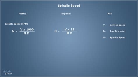 maximum spindle speed in cnc machine|how to calculate spindle speed.